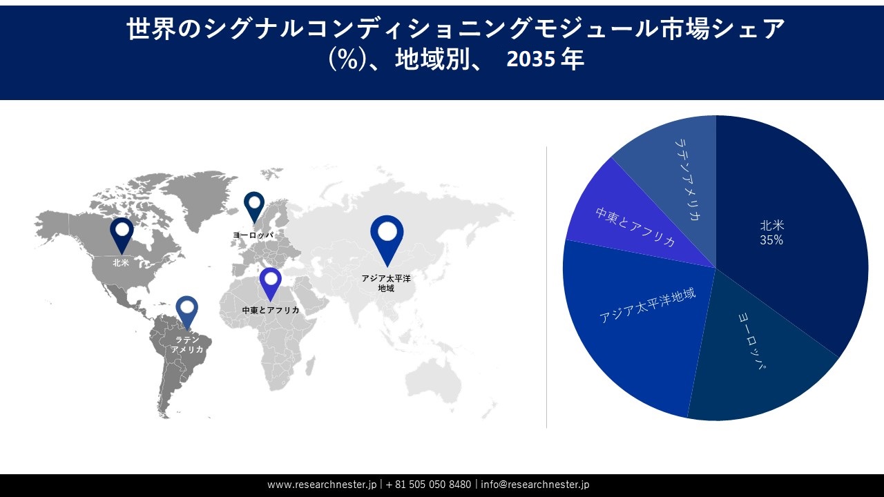 信号調整モジュール市場地域概要
